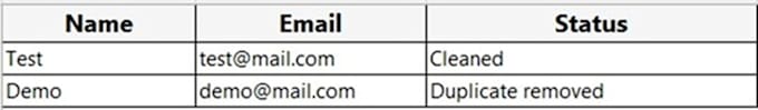 clean, organize and remove duplicates from excel sheets