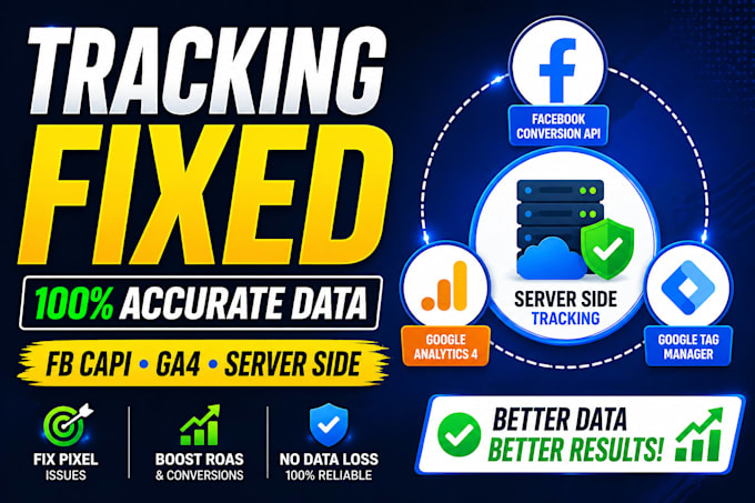 setup ga4, GTM and facebook conversion API tracking