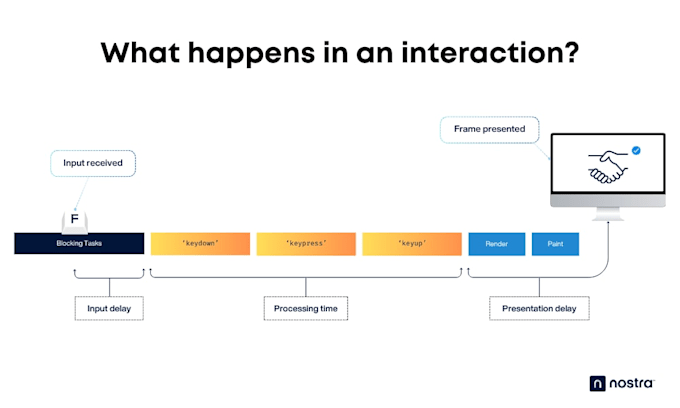 solve your website content challenges no matter the niche