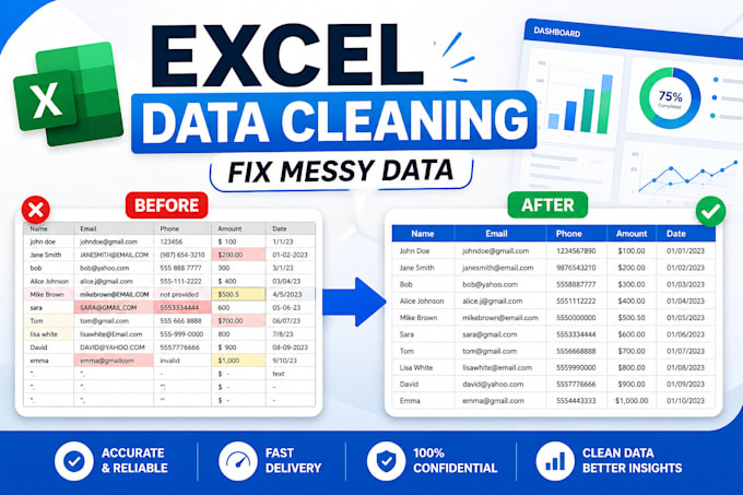 Create, clean and automate your excel spreadsheet or personal budget ...