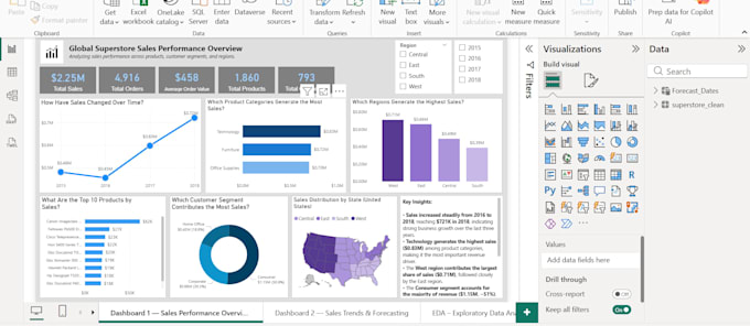 clean and analyse your data using sql and postgresql