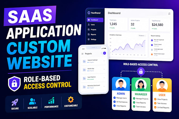 do custom website development, business website, software, full stack dev