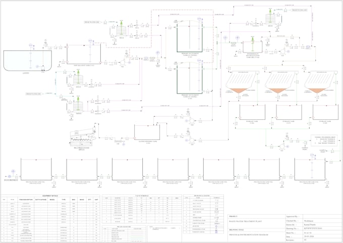 make pid, pfd, 2d and 3d technical drawings in autocad
