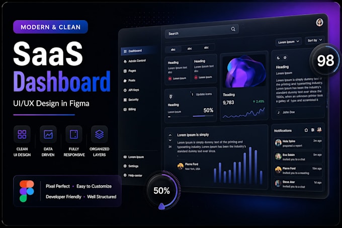 design a premium saas dashboard UI in figma