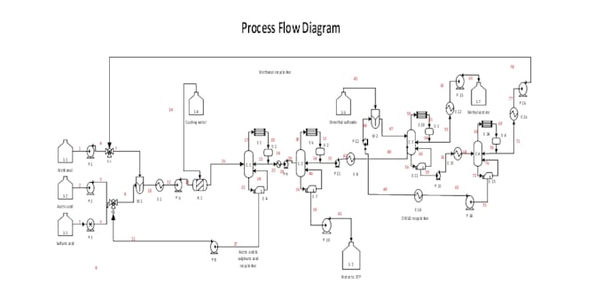 solve stem problems accurately