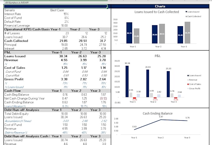 do budgeting, financial planning, financial modelling