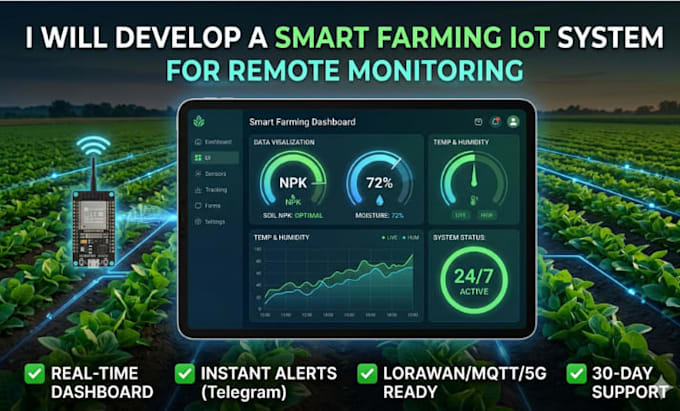 Develop a smart farming iot system for remote monitoring by Tharyoh1 ...