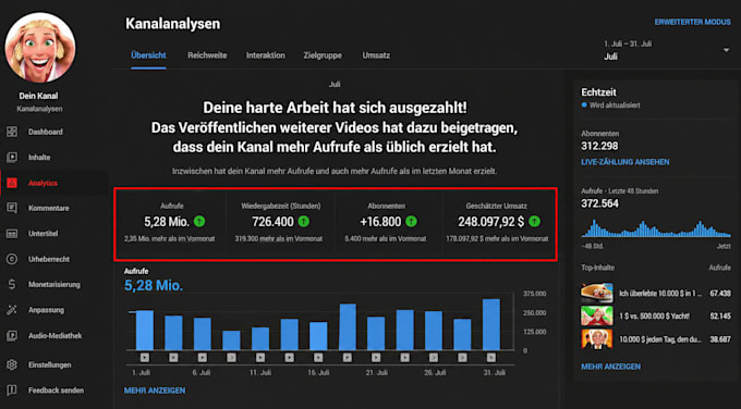 starte einen youtube kanal, der aufrufe in echtes einkommen verwandelt