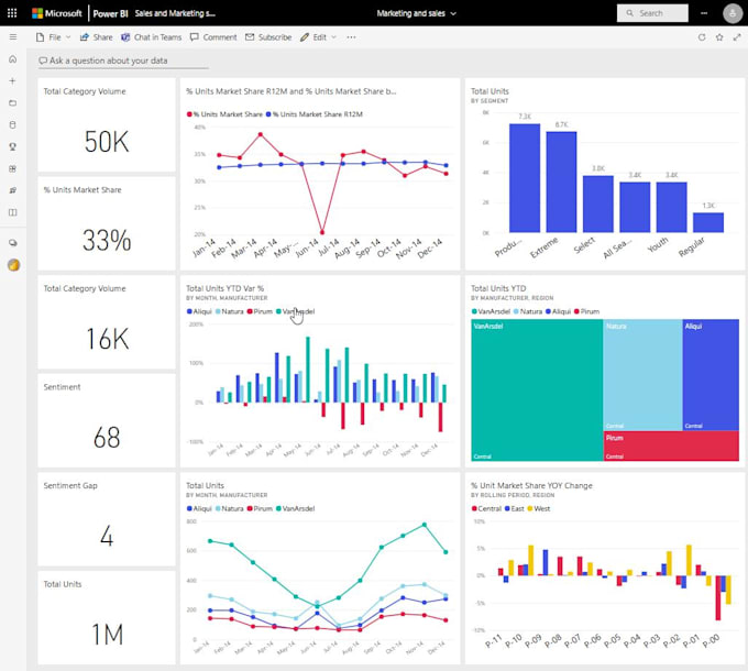 do data analysis with python and power bi