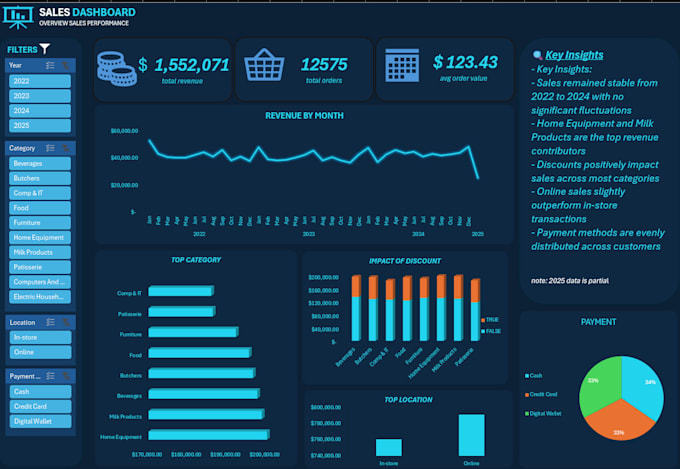 Create professional excel dashboard for data analysis and reporting by ...