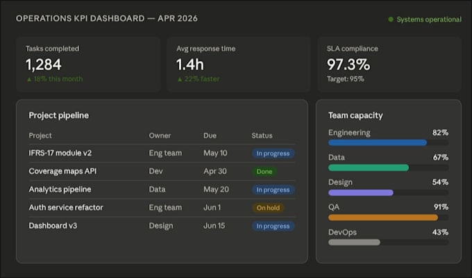 dashboards and financial reports using python and powerbi