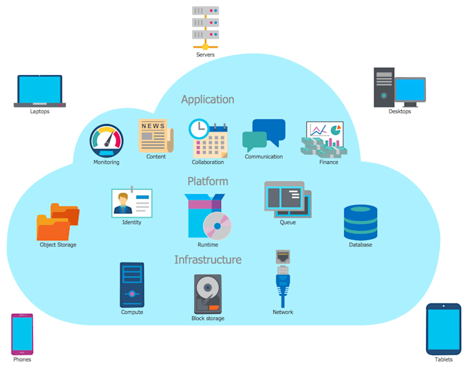 do end to end cloud deployment