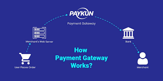 create payment processor, 2d, 3d payment link, payment gateway, paypal, wise