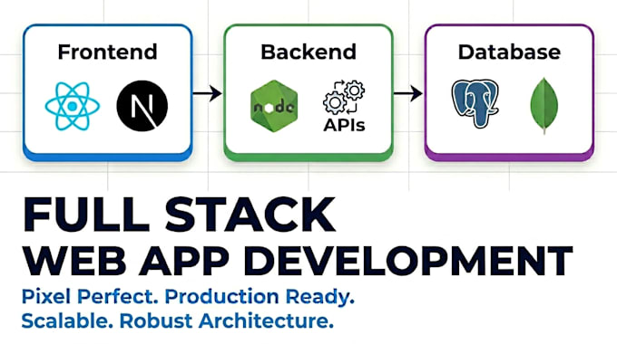 provide end to end full stack web development