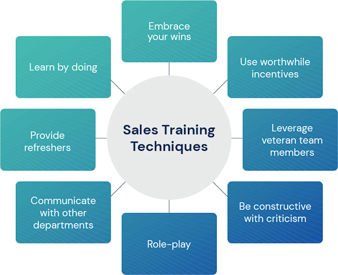 teach english and sales communication