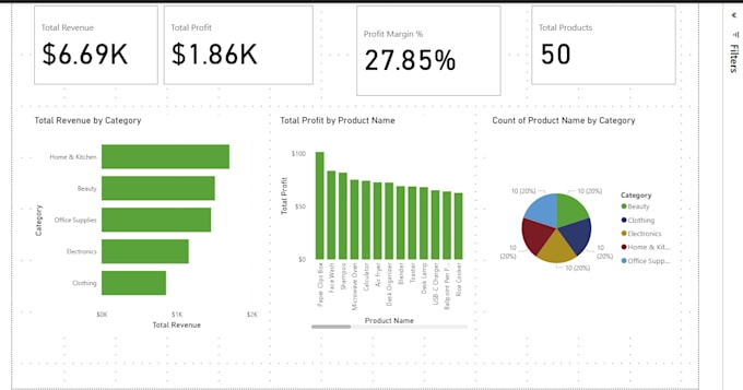 create power bi, tableau dashboards and spss data analysis