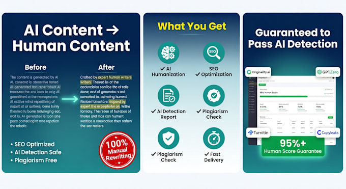 humanize your ai blog posts with SEO optimization and ai detection removal
