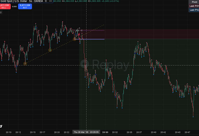 code your tradingview strategy in pine script with alerts and automation
