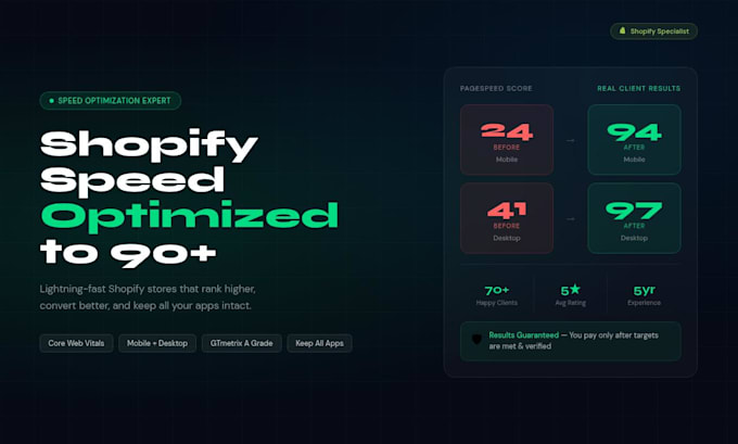 do shopify speed optimization and increase shopify speed