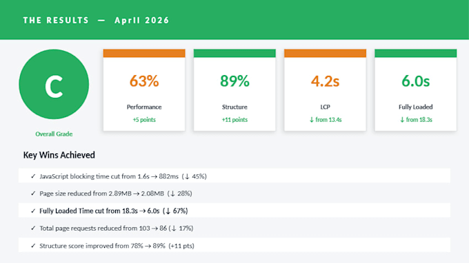optimize your website SEO to rank higher