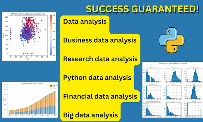 perform data analysis in python, pandas