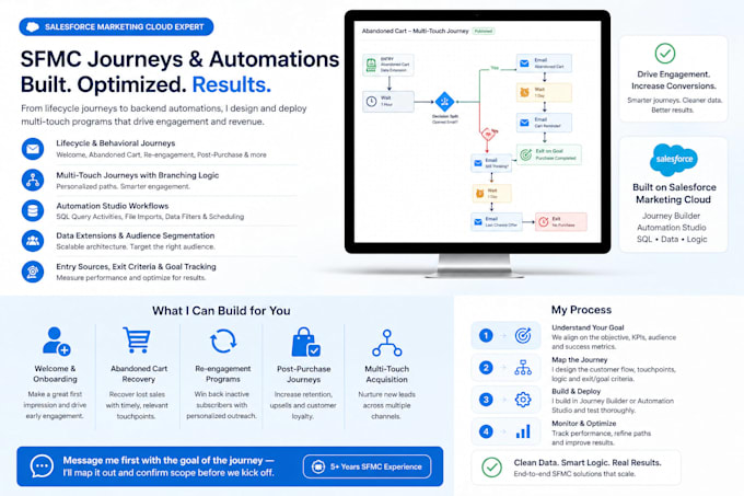 build your journey builder and automation studio workflows in sfmc