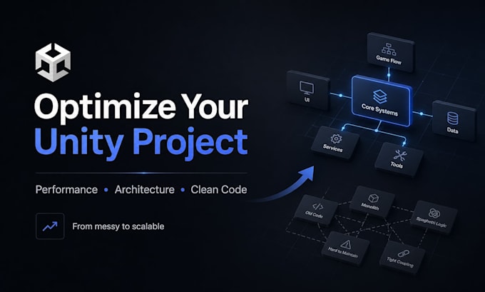 improve unity performance, architecture and code structure