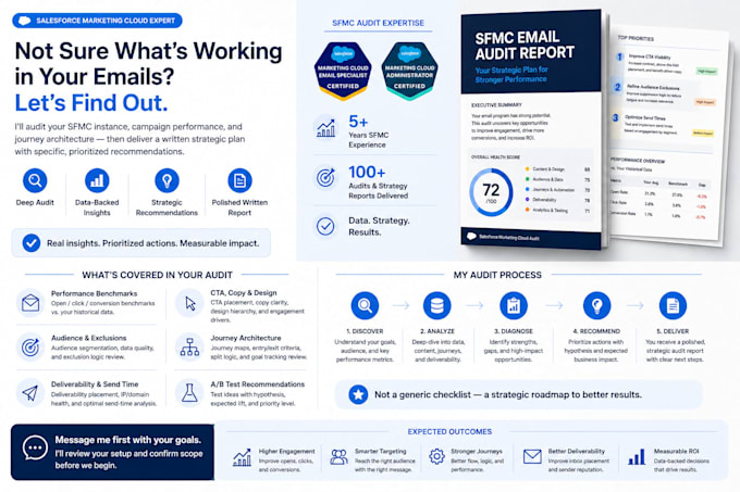 audit your sfmc email program and deliver a strategic optimization plan