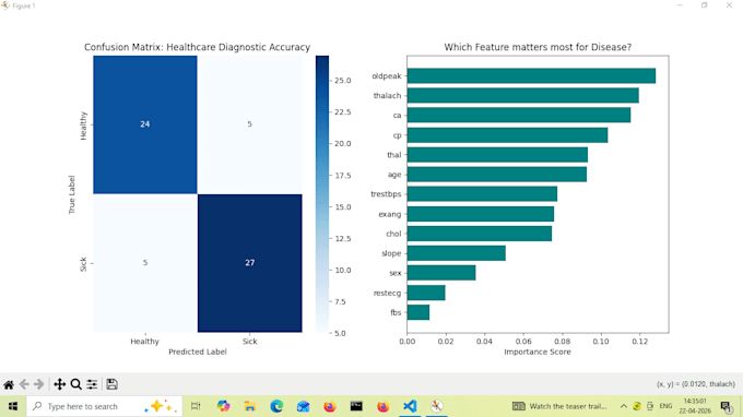 create a health diagnostic tool using machine learning