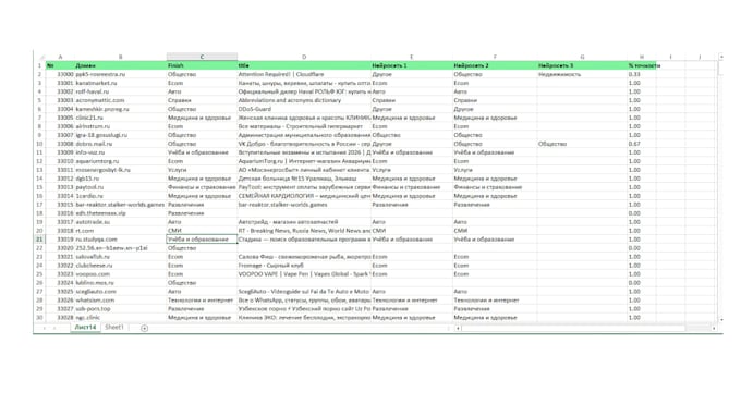 fast, accurate and well organized data entry services