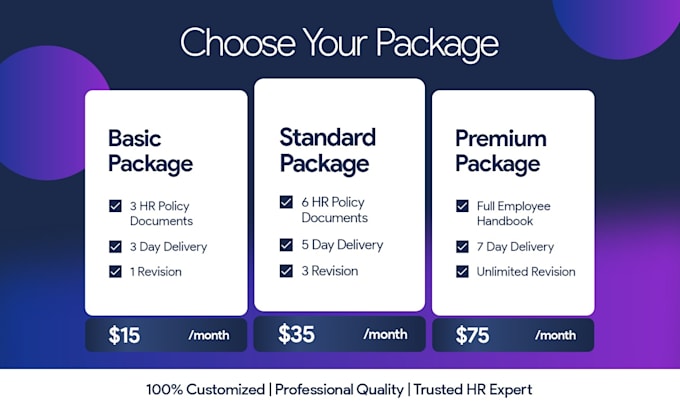 create professional HR policies,  HR documentation