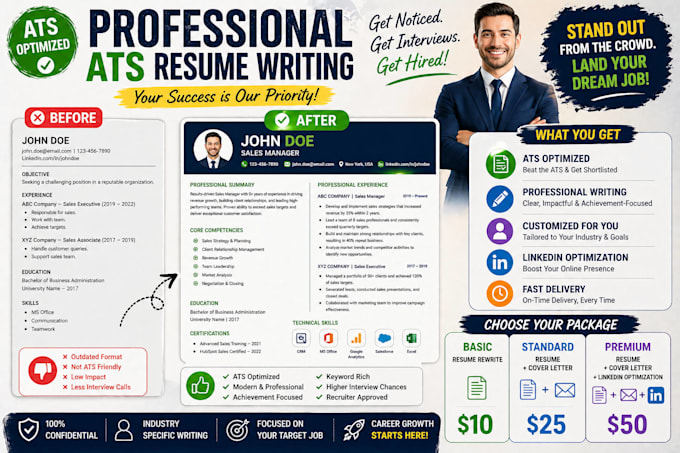 Write ats optimized resume, cv, cover letter and linkedin profile by ...