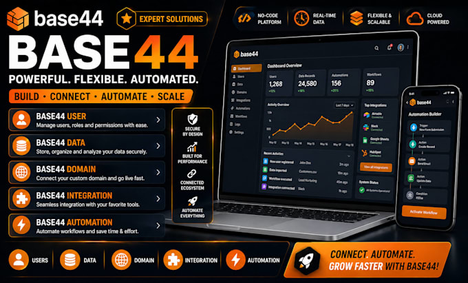 base44 user, base44 data, base44 domain, base44 integration, base44 automation