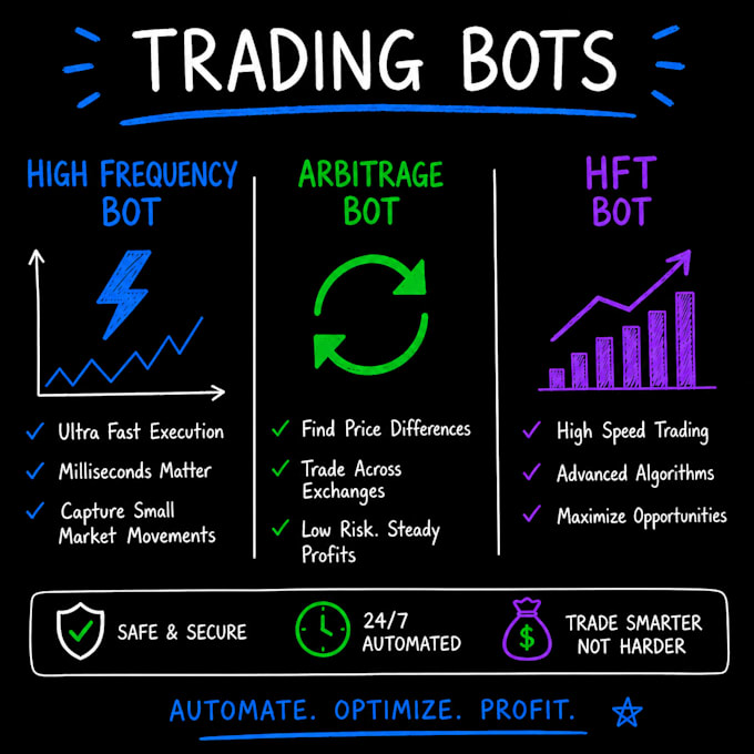 create high frequency trading bot arbitrage bot hft bot