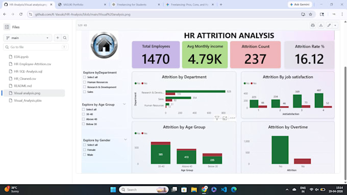 create professional power bi dashboards