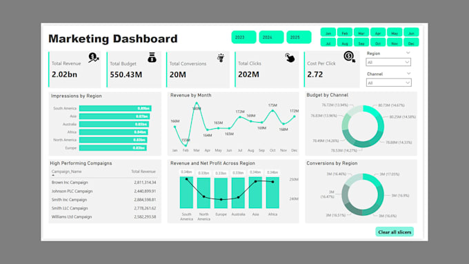 create a premium power bi dashboard