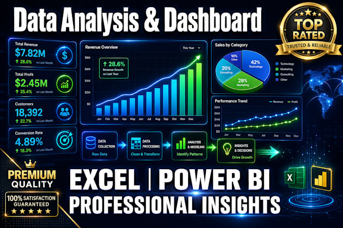 create power bi dashboards and data analysis