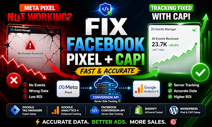 fix facebook meta pixel conversion API issues google analytics 4 ga4 fb capi