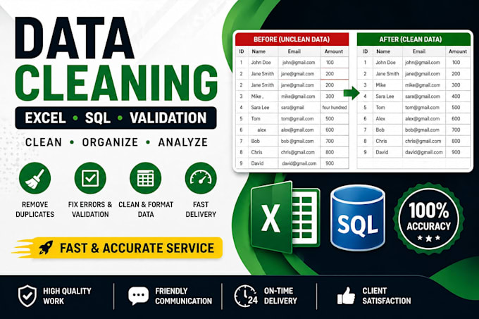 data cleaning, validation and sql analysis professional