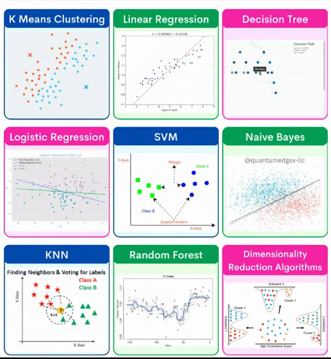build classification model svm and neural network