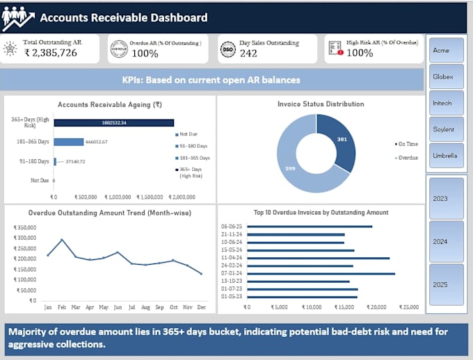 analyze and clean your data