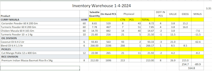 do inventory management, stock control, and excel data entry