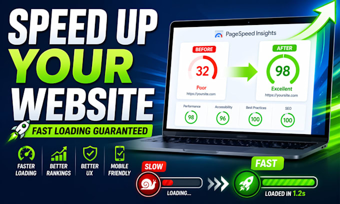 optimize shopify, wix, squarespace website speed and improve performance score