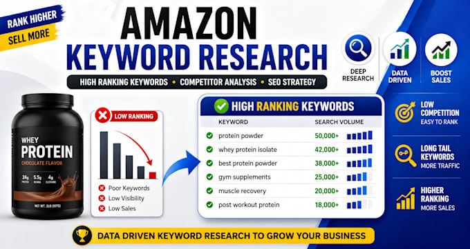 do amazon keyword research high ranking keywors competitor analysis seo