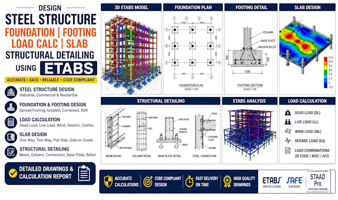 design steel foundation footing load calc slab structural detailing using etabs