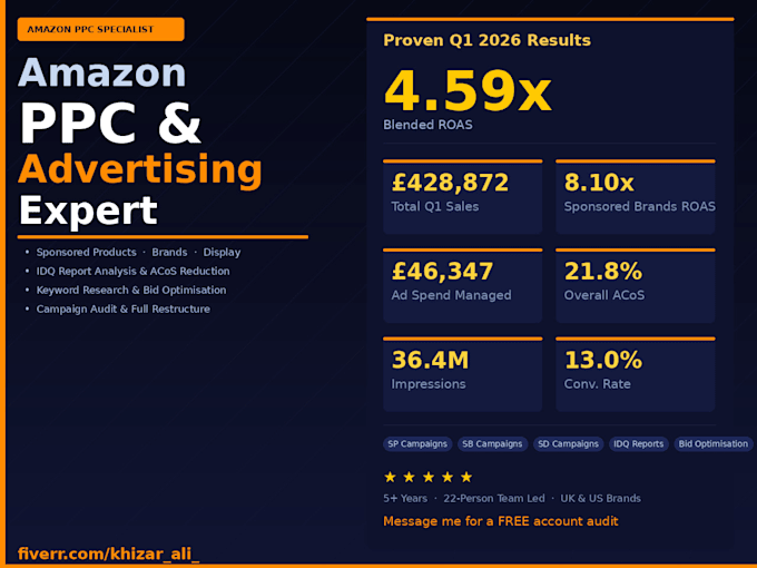 fix your amazon account suspension IP violation and compliance issue