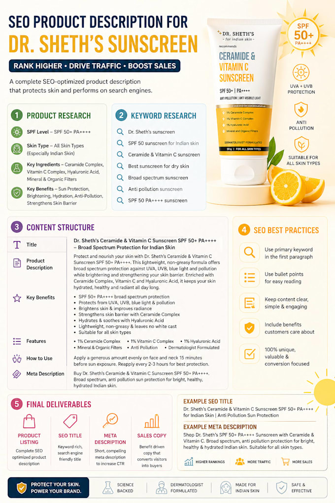 write SEO friendly description for sunscreen