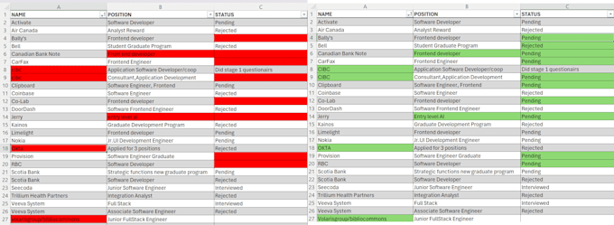 do accurate data entry and CRM data management