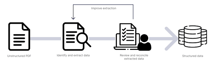 convert invoice PDF to excel with clean structured data