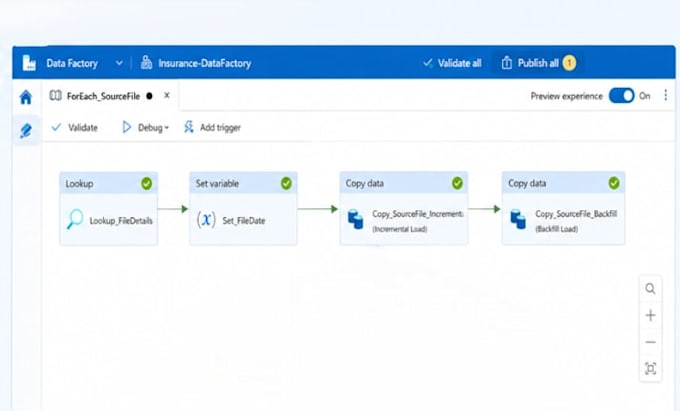 build azure data factory pipelines and databricks workflows using pyspark